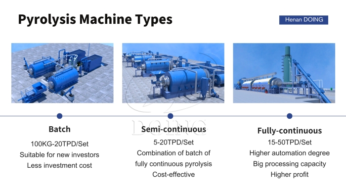 continuous batch tire pyrolysis equipment