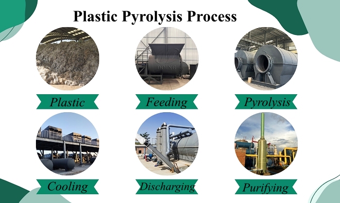 DOING waste composite plastic pyrolysis process DOING waste composite plastic pyrolysis machine