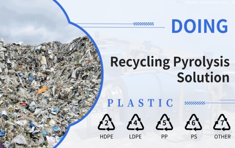 Pyrolysis-recycling Utilization in Composite Plastic Materials