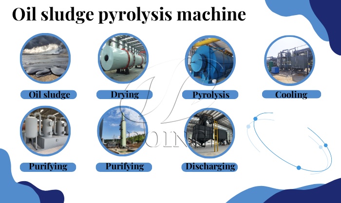 oil sludge thermal pyrolysis line