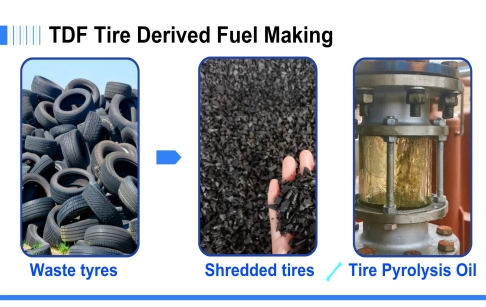 Is it better to pyrolysis recycle tires or burn them for energy?