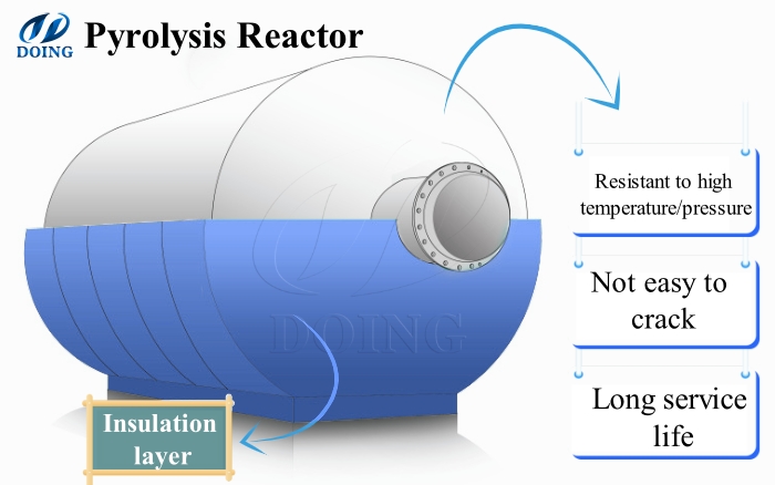 plastic pyrolysis reactor in india