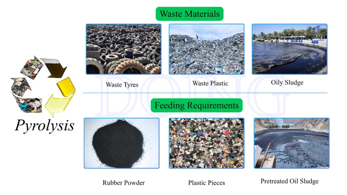 semi-continuous pyrolysis plant 