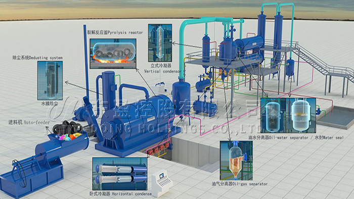 waste tire pyrolysis plant