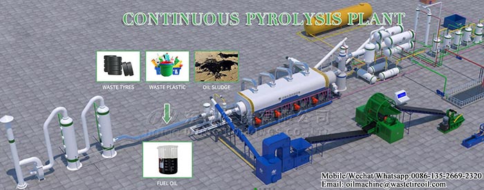 waste tire pyrolysis plant