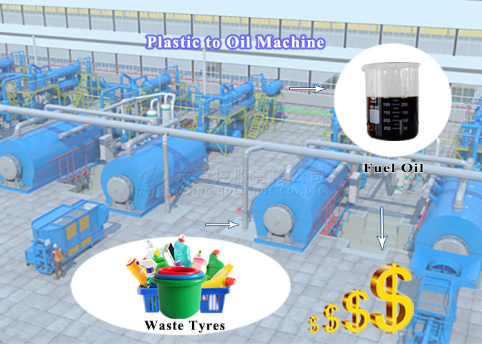 waste plastic pyrolysis plant