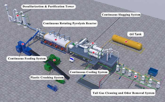 waste tire pyrolysis plant