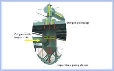 Large capacity continuous waste Tire/rubber/plastic Pyrolysis Plant with CE,SGS,ISO