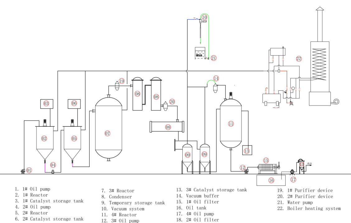 Waste engine oil to diesel