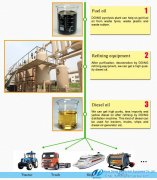 Do you have oil refining equipment to improve the crude oil?