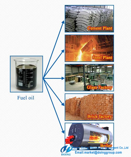 usage of  furnace oil