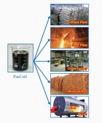 What is the usage of the final products from pyrolysis machine?