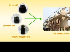 Distillation of tire pyrolysis oil system