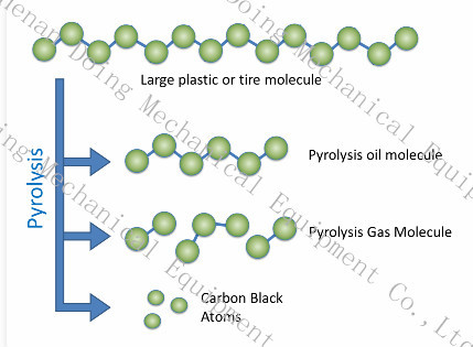 What-is-plastic-tire-pyrolysis_.jpg