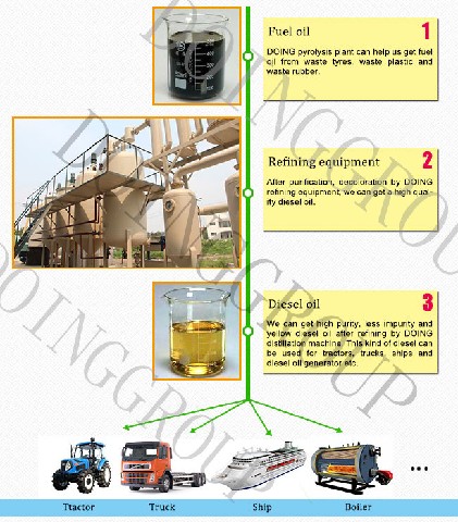 diesel oil application