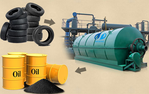 tyre oil recycling pyrolysis plant