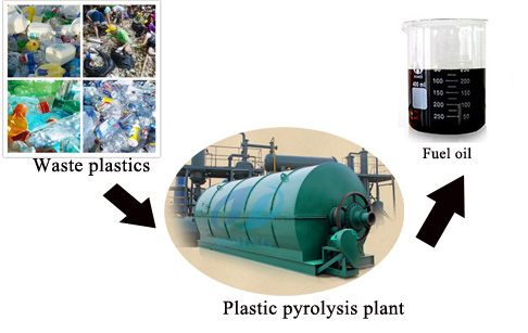 waste plastic to oil recycling machine 