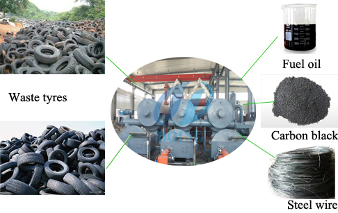 continuous waste tire pyrolysis plant