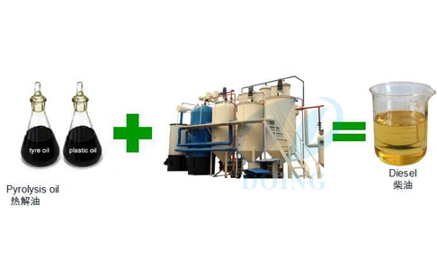 tire pyrolysis oil plant