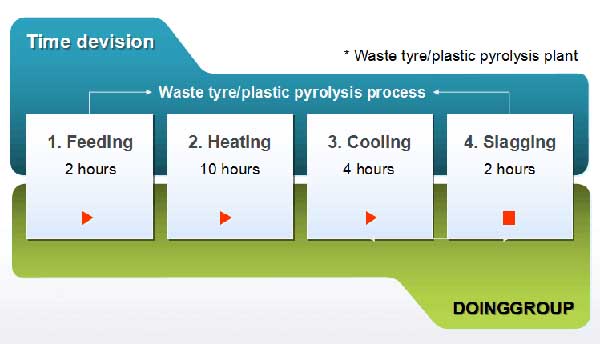 waste to energy