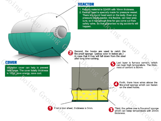 pyrolysis plant