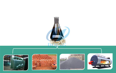 tyre pyrolysis oil application