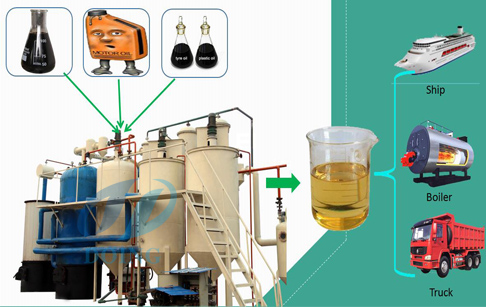 Plastic pyrolysis oil distillation machine for sale