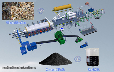 How much fuel oil can be obtained from 1T of plastics?