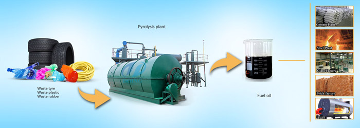 pyrolysis plant