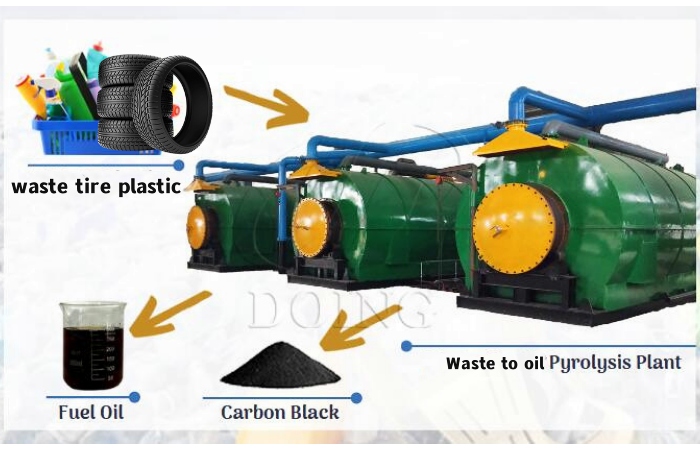 waste tire plastic pyrolysis plant